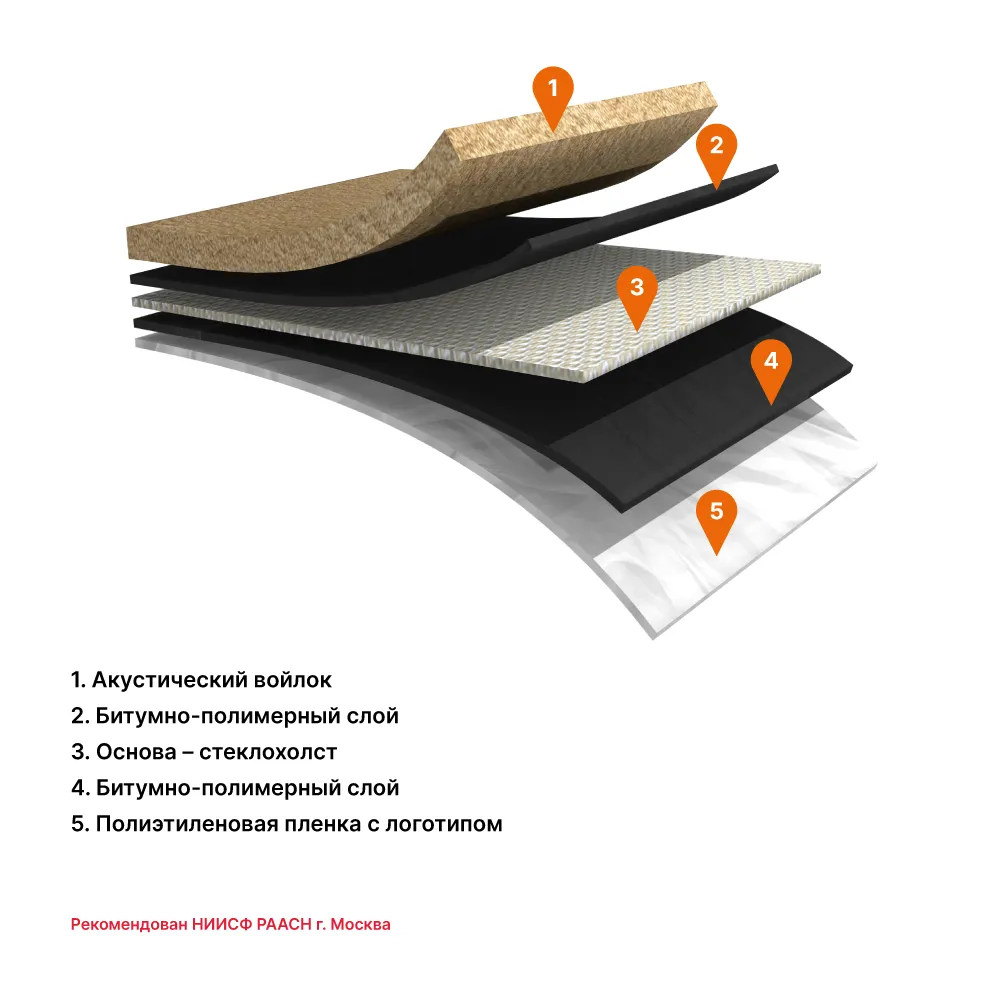 Шумоизоляционный и гидроизоляционный материал ТихоRoom