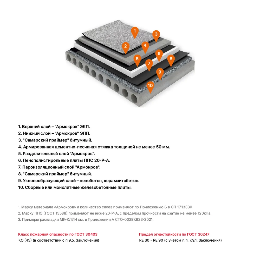 МК-СТАНДАРТ. 2 вариант